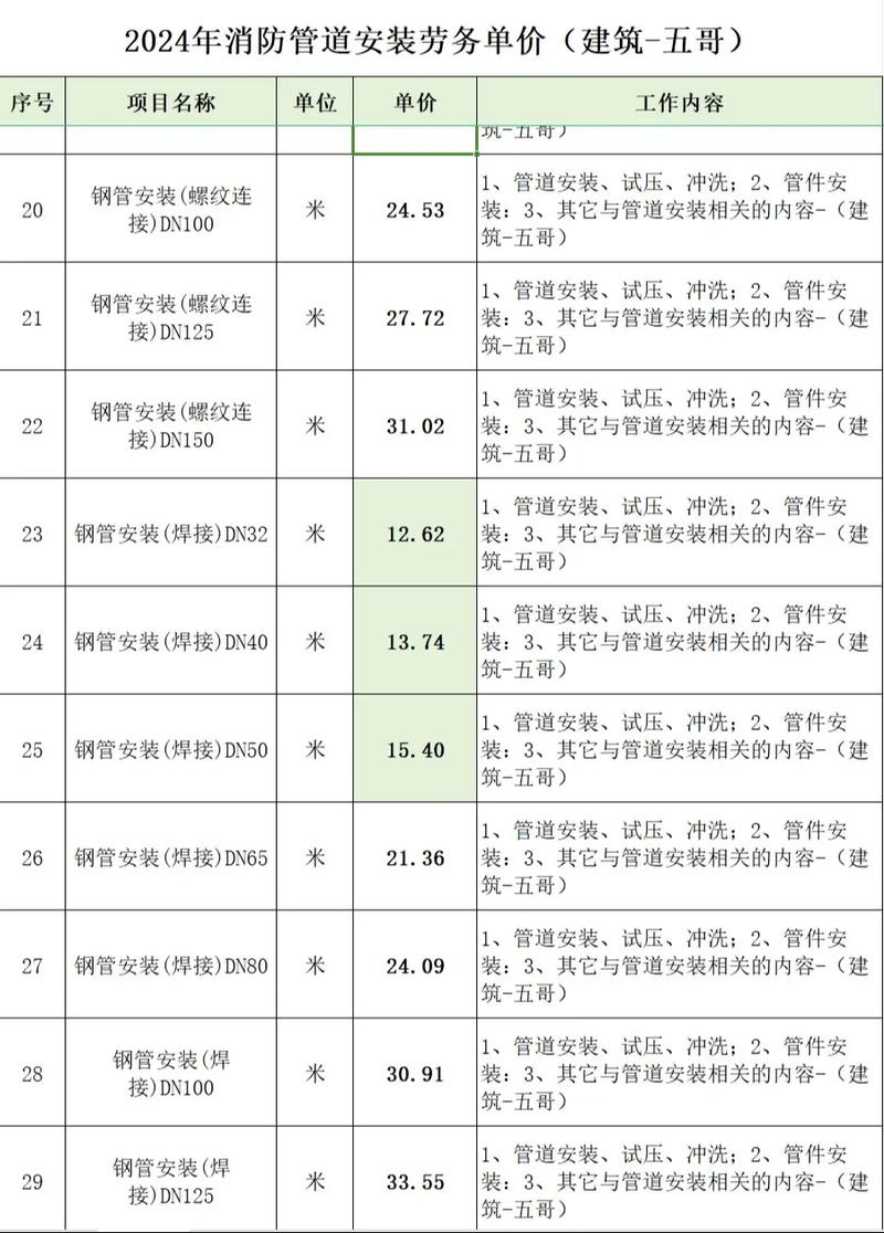 机电安装三级资质，企业必备的“通行证”！你知道它多少钱吗？